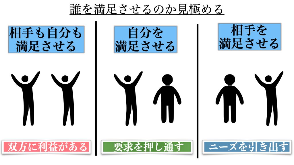 交渉上手の本質！交渉成功率がグッと上がる最強テクニック！事例を用い 