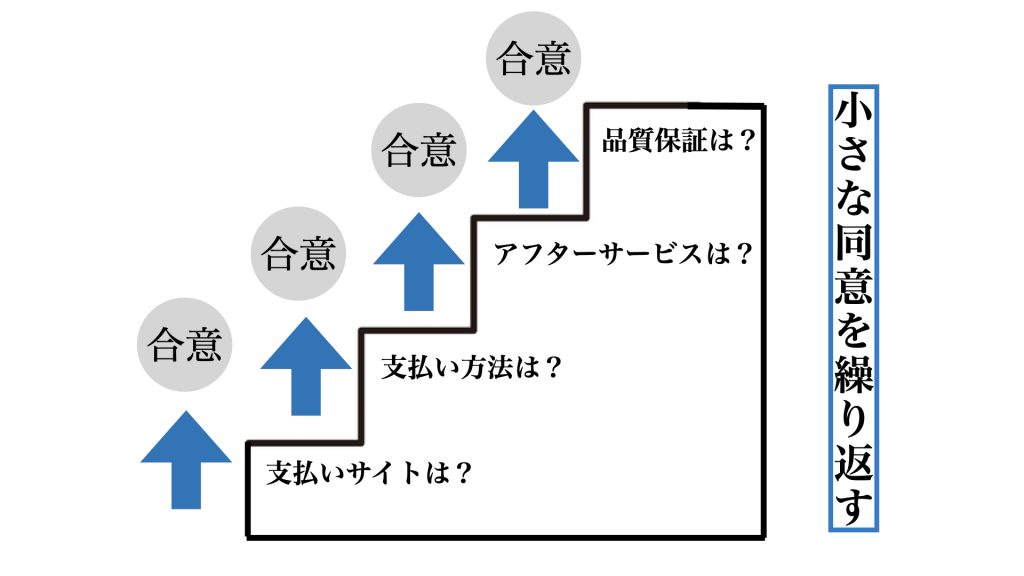 交渉上手の本質！交渉成功率がグッと上がる最強テクニック！事例を用い 