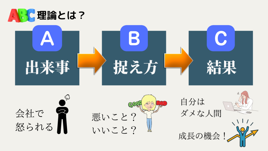 ABC理論とは?合理的な信念に変えるために必要な5つの要素 | セミナーといえばセミナーズ