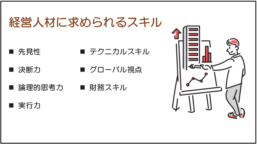 経営人材に求められるスキルは、先見性、決断力、論理的思考力、実行力、テクニカルスキル、グローバル視点、財務スキル