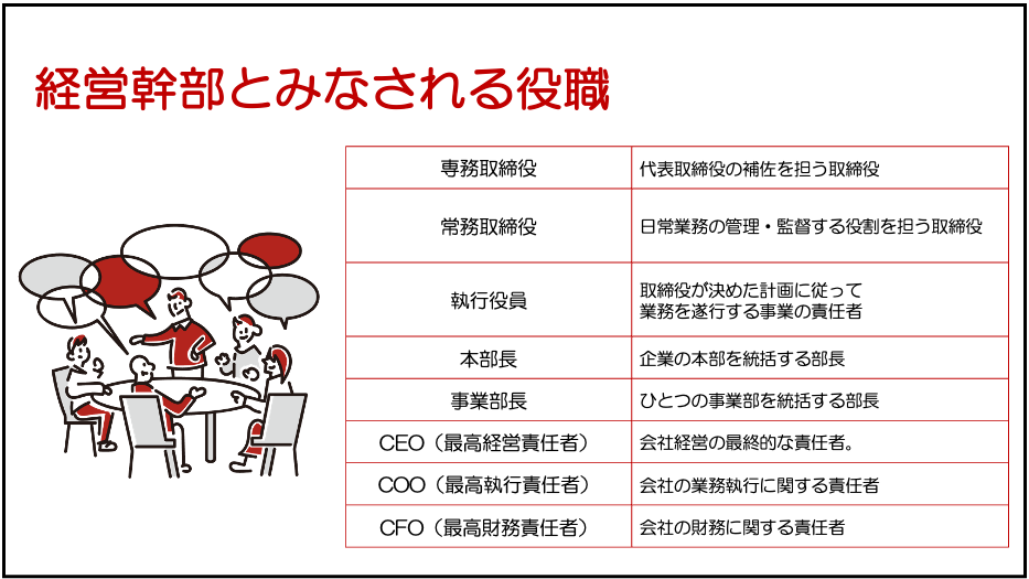 経営幹部とは、会社の業務執行権をもっている人材で、主に社長、役員、部長などの決裁権限を持つ役職の人