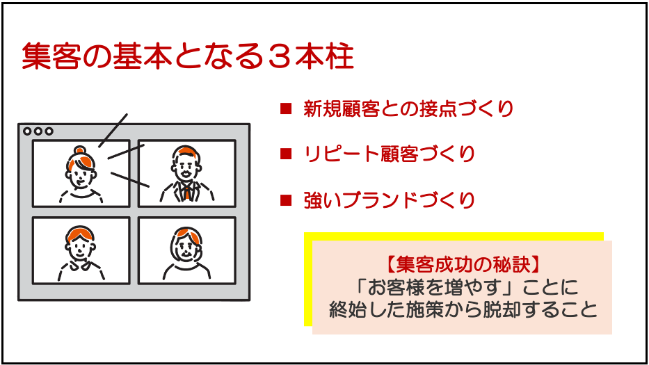 集客成功の秘訣：新期顧客との接点作り・リピート顧客づくり・強いブランドづくり