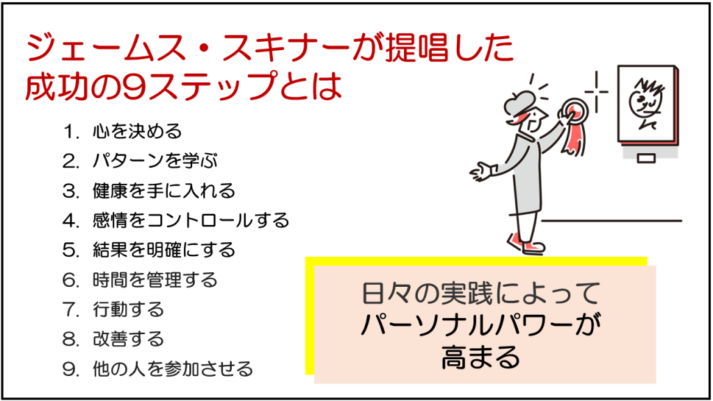 ジェームス・スキナーが提唱した「成功の9ステップ」とは、心を決める、パターンを学ぶ、健康を手に入れる、感情をコントロールする、結果を明確にする、時間を管理する、行動する、改善する、他の人を参加させる