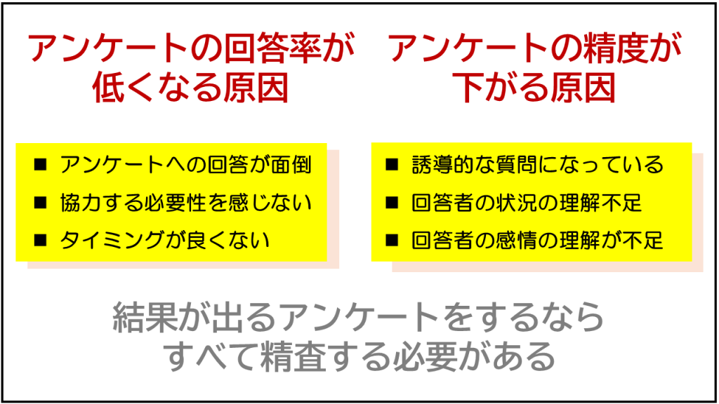 アンケートの回答率が低くなる原因とアンケートの精度が下がる原因